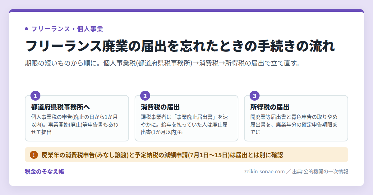 フリーランス廃業の届出を忘れたら|税務署・都税事務所へ出す順番と期限の手続きの流れ