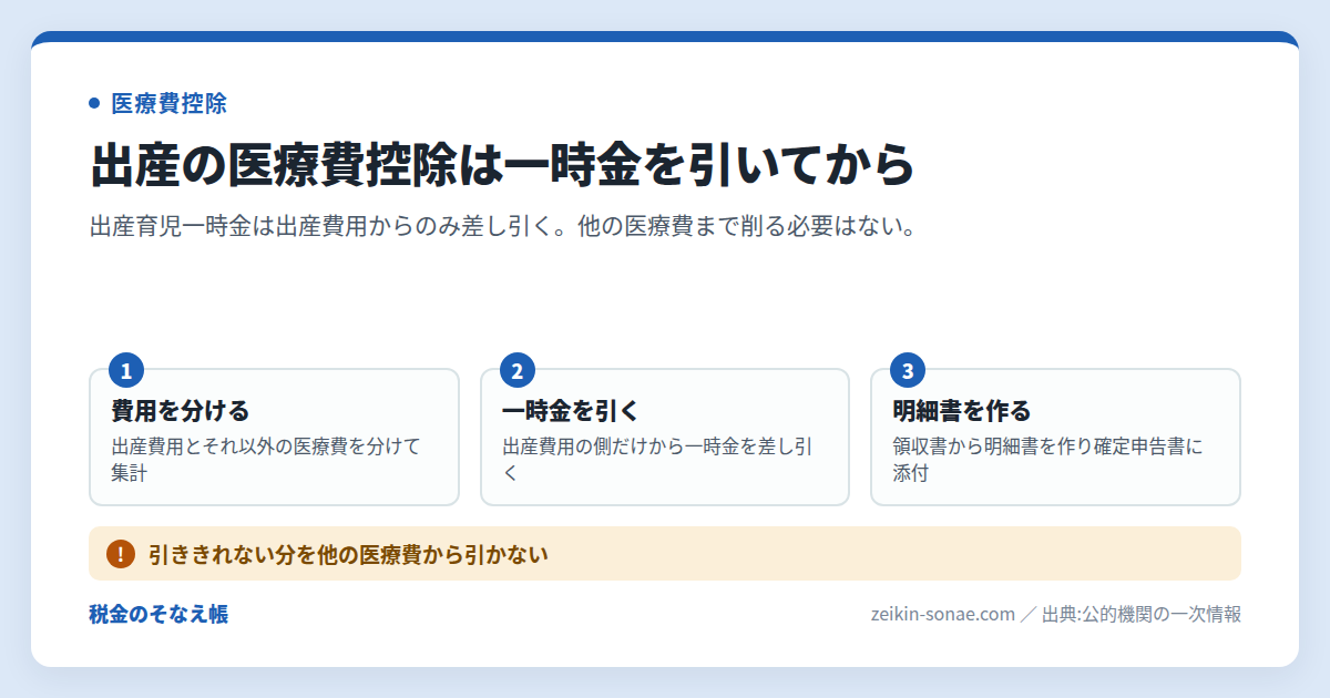 医療費控除の出産費用は一時金を引いて計算｜対象になる費用のまとめ図