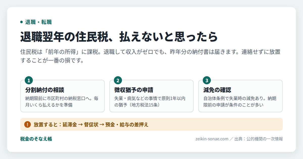 退職翌年の住民税が払えないときの3つの選択肢（分割納付・徴収猶予・減免）まとめ図