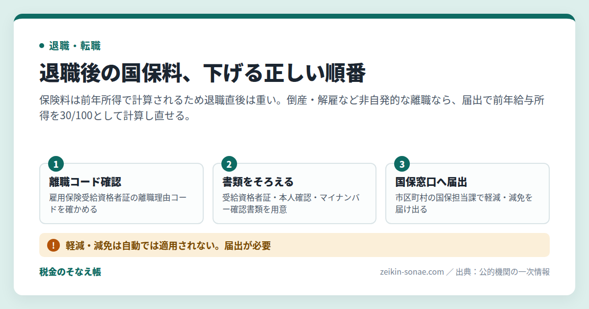 退職後の国民健康保険が高すぎると感じたら──軽減・減免を申請する正しい順番のまとめ図