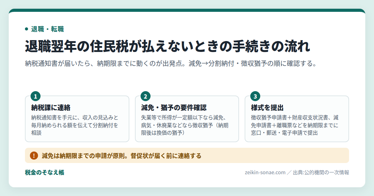 退職翌年の住民税が払えない|分割納付・徴収猶予・減免の申請順の手続きの流れ