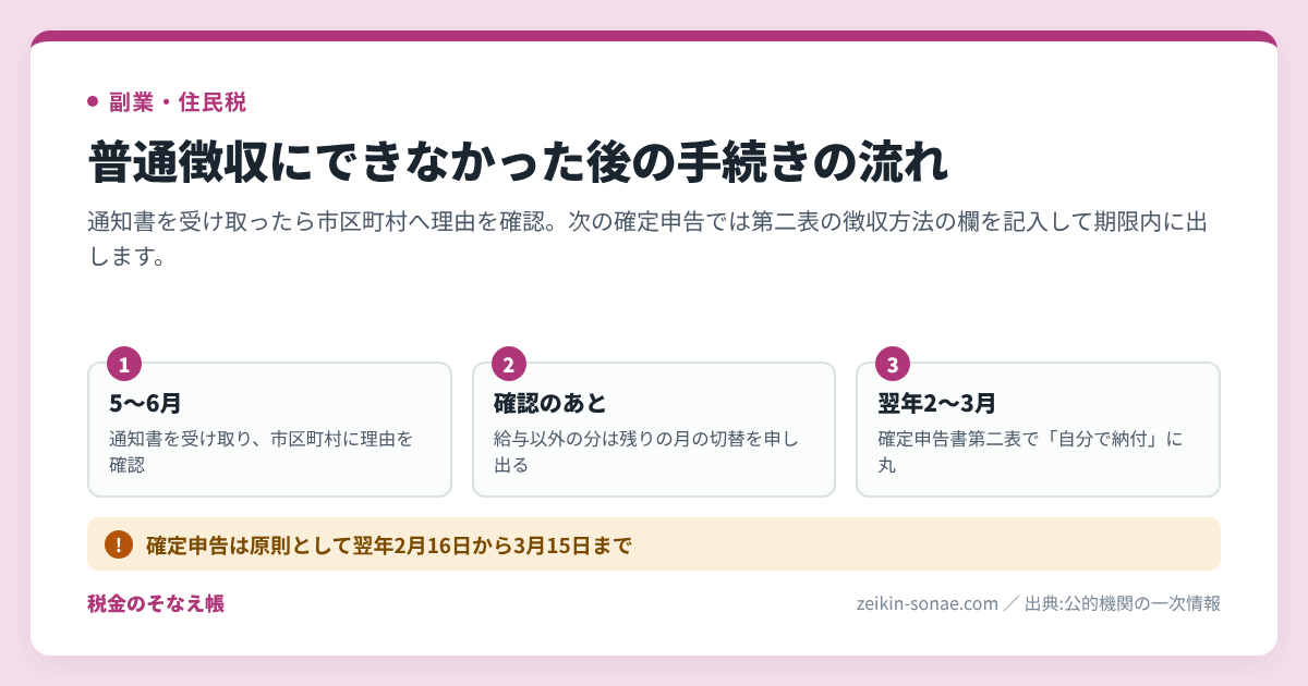 副業の住民税が普通徴収にできなかった理由｜会社に届く通知と確認の手順の手続きの流れ
