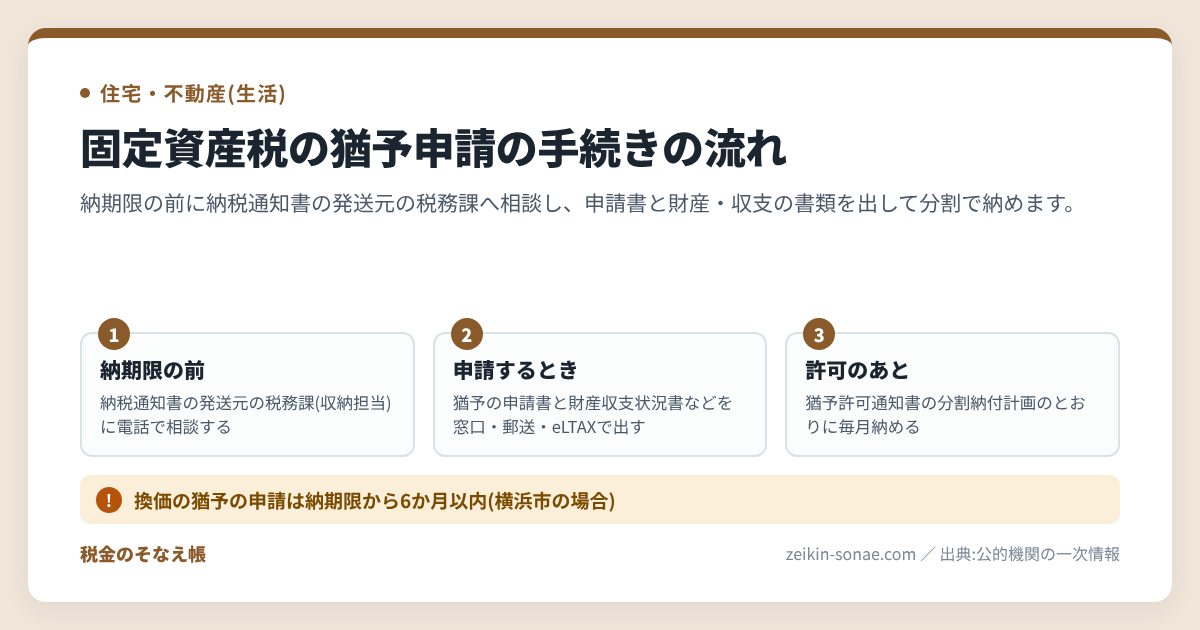 固定資産税が払えないときの分割相談｜猶予の申請期限と窓口の手続きの流れ