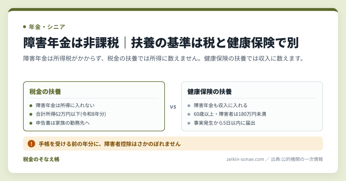 障害年金は非課税で確定申告も原則不要｜扶養は税と健康保険で別基準のまとめ図