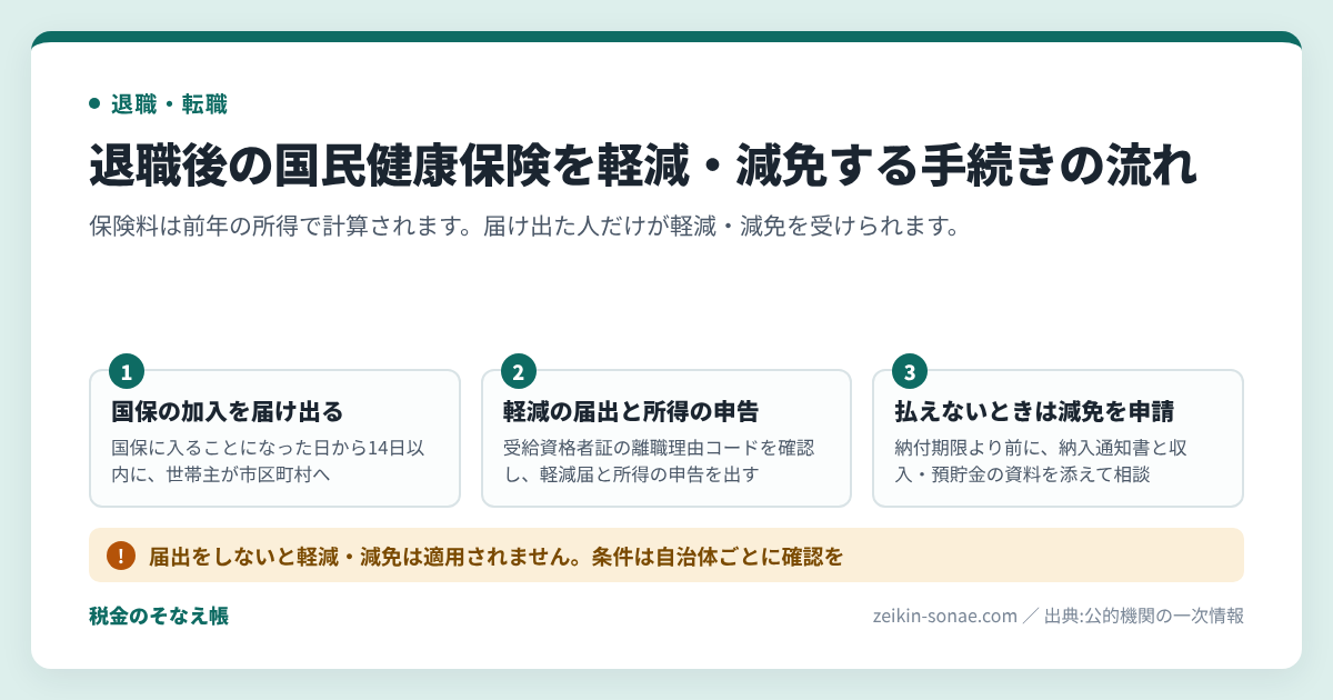退職後の国民健康保険が高いときの軽減と減免｜届出の順番と必要書類の手続きの流れ