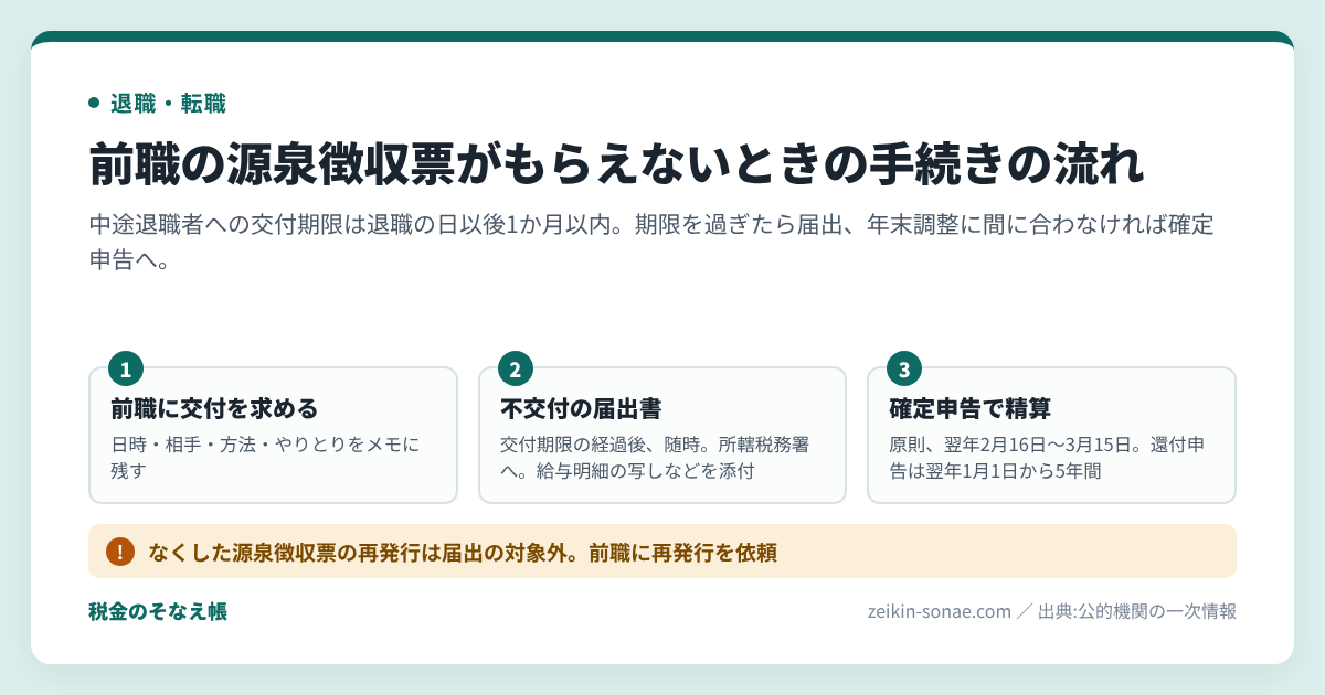 前職の源泉徴収票がもらえない｜年末調整に間に合わないときの届出と確定申告の手続きの流れ